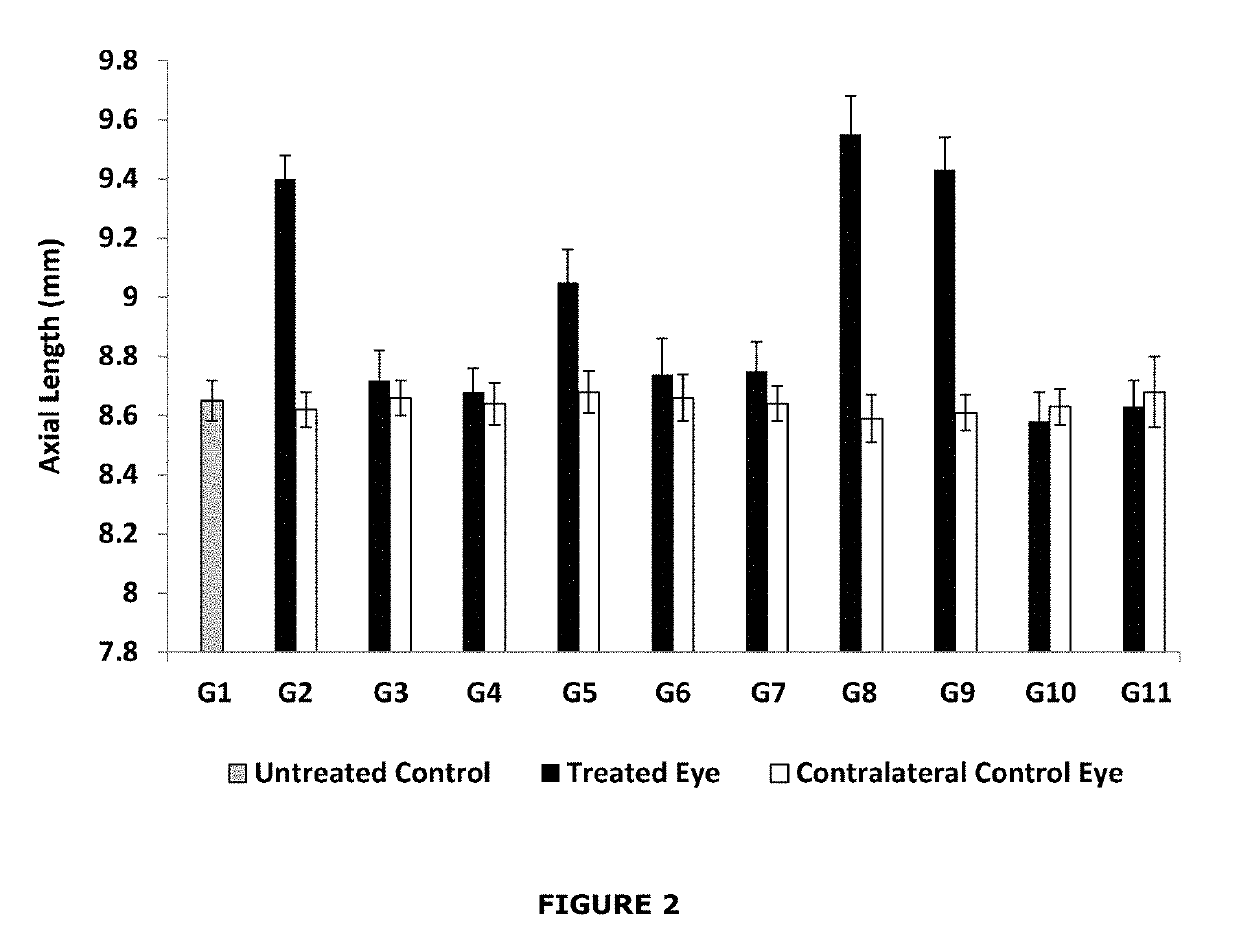 Ophthalmic compositions comprising levodopa, an antioxidant and an aqueous carrier