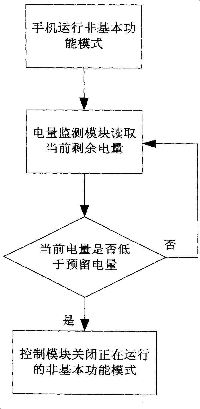 System and method for managing mobile telephone power supply