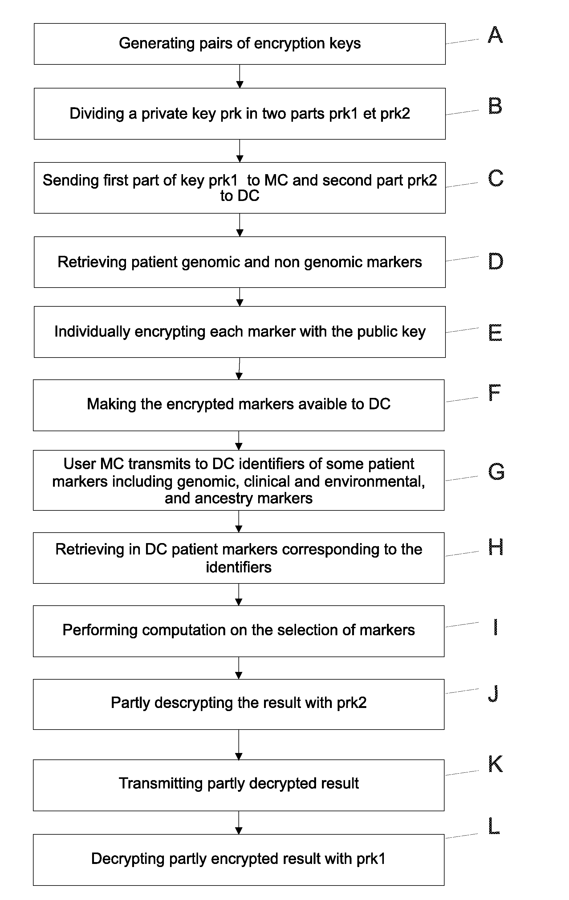 Method for privacy-preserving medical risk test