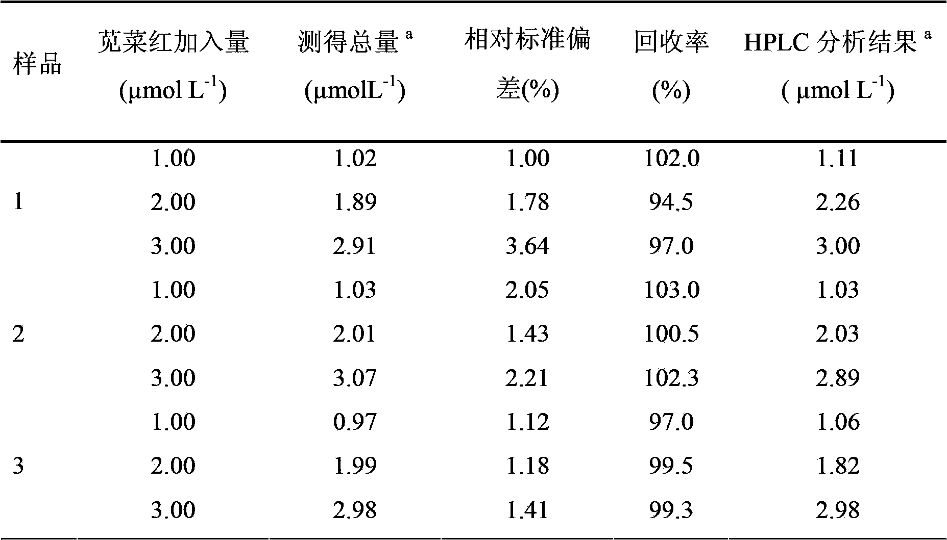 Method for measuring amaranth by utilizing expanded graphite paste electrode