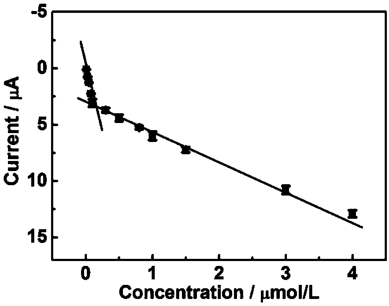 Method for measuring amaranth by utilizing expanded graphite paste electrode