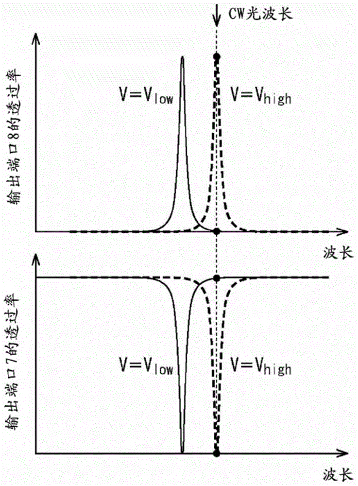 Optical semiconductor element, its control method and its manufacturing method