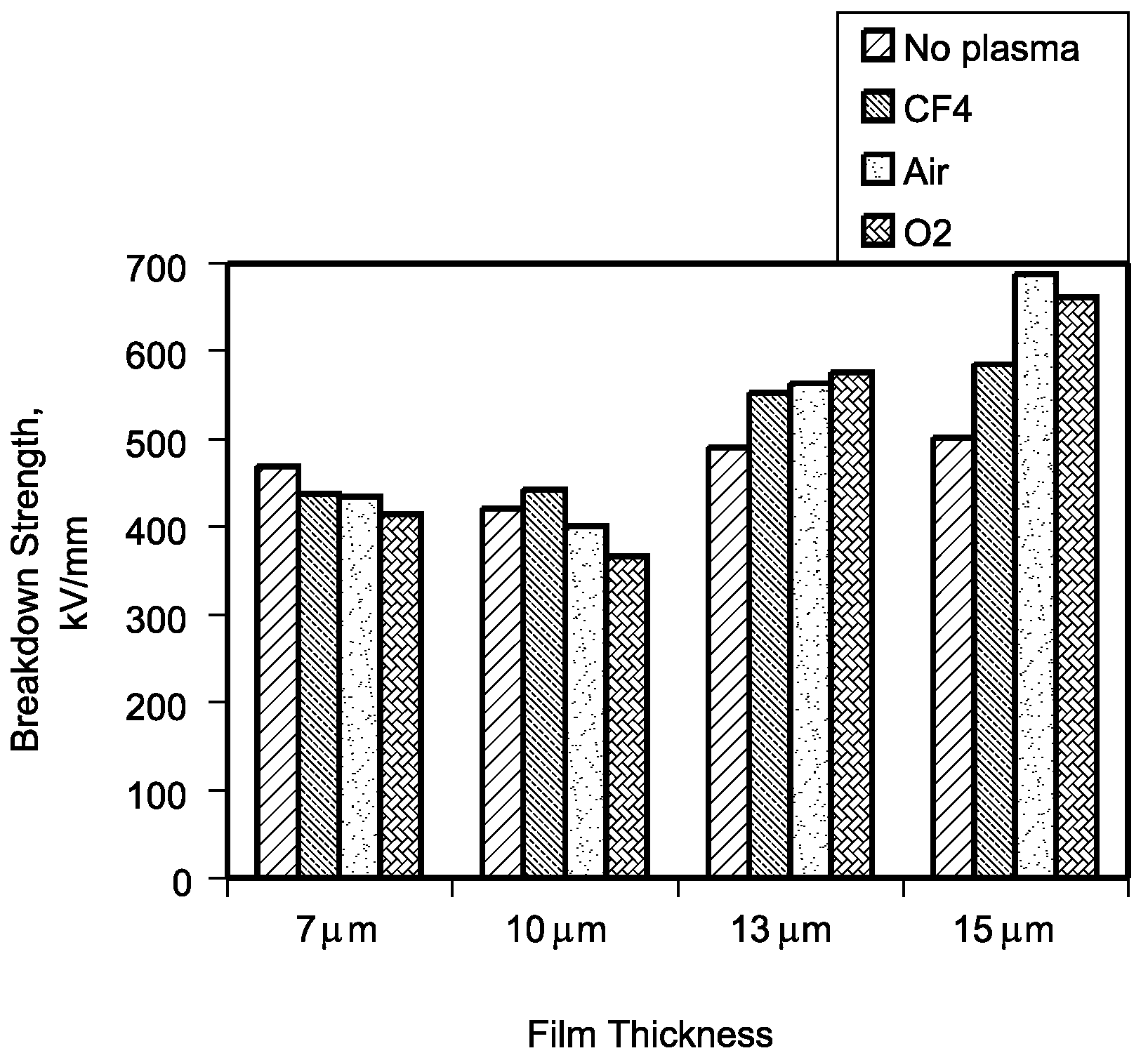 Methods for improving the dielectric properties of a polymer, and related articles and devices