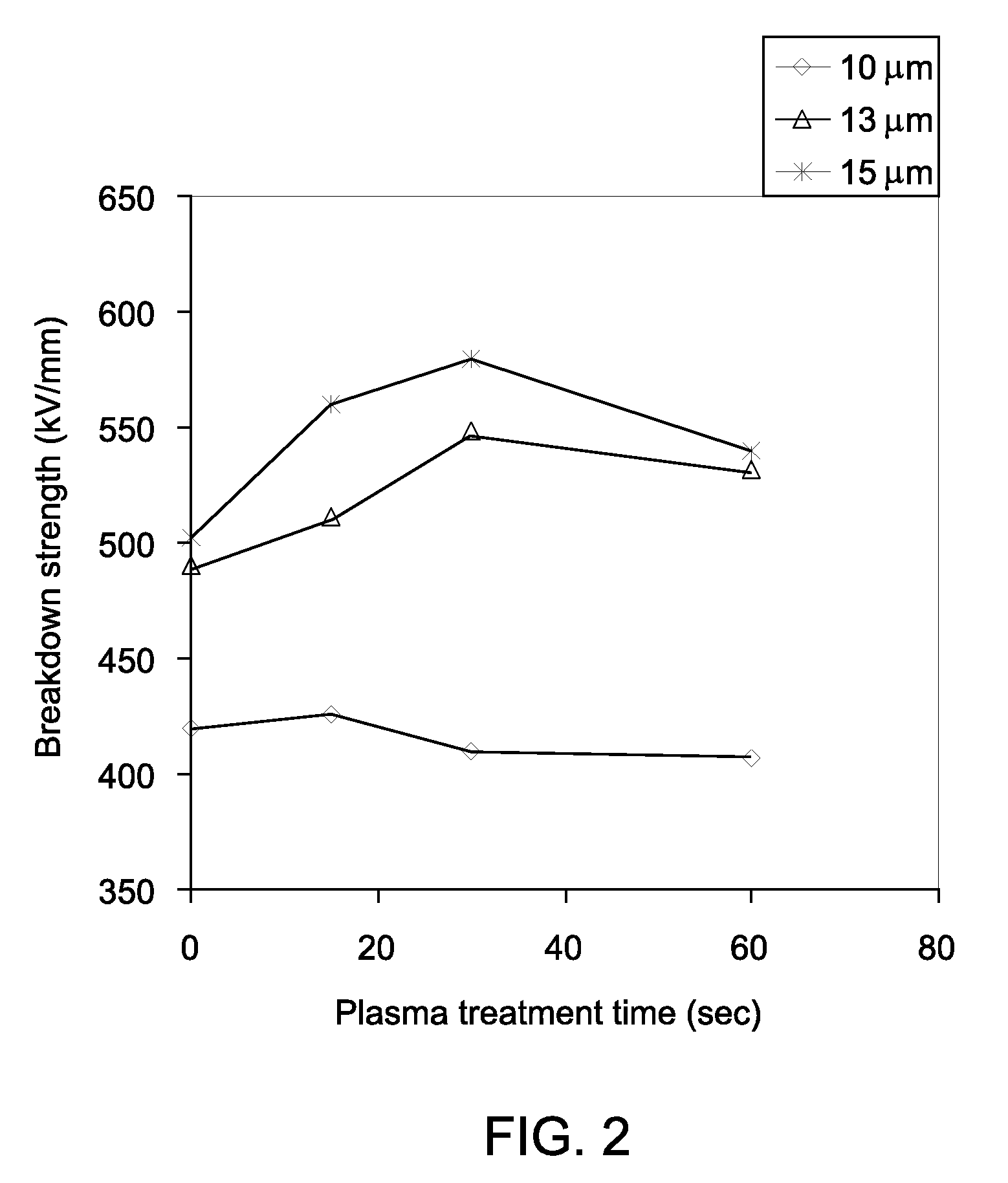 Methods for improving the dielectric properties of a polymer, and related articles and devices