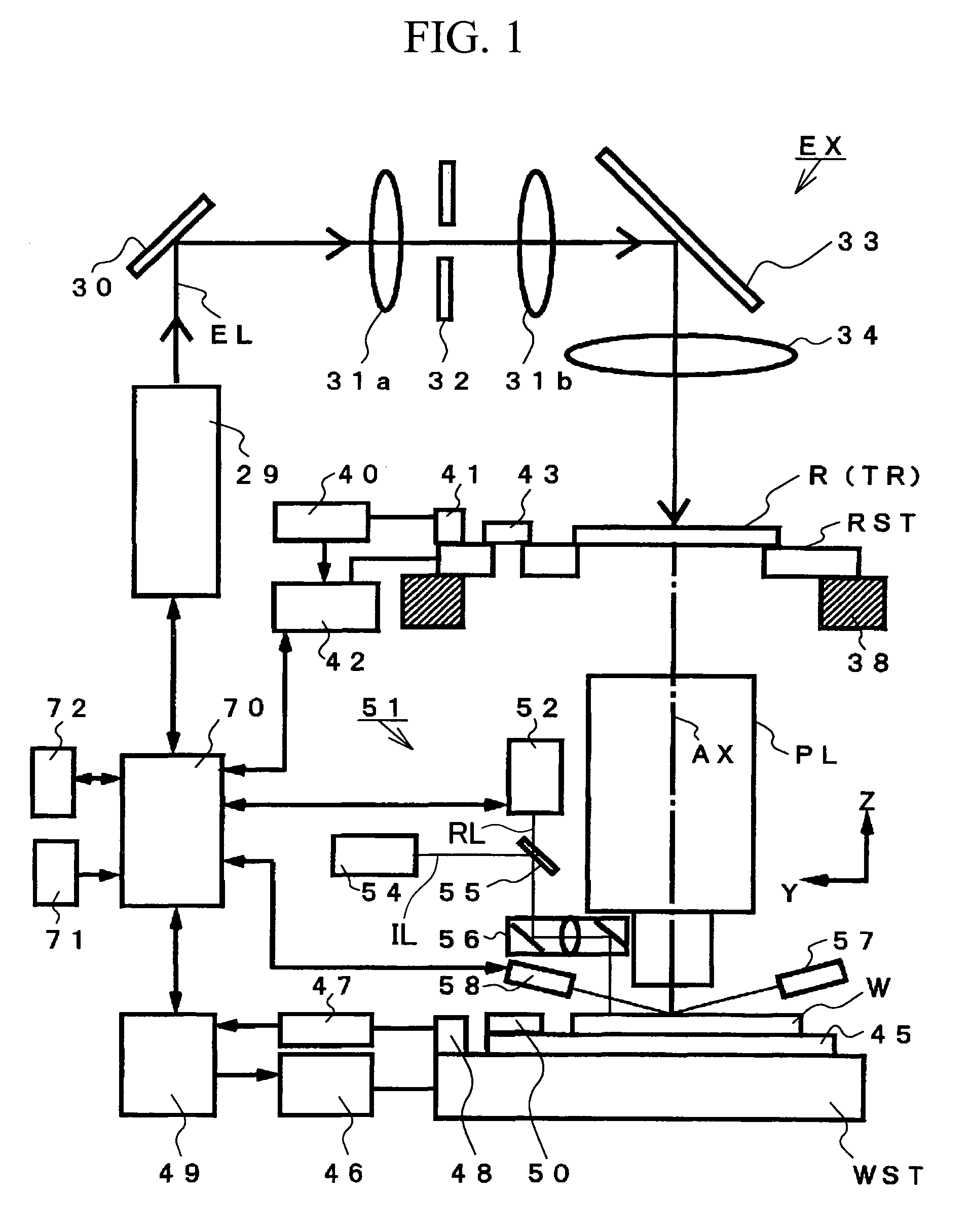 Focus test mask, focus measurement method and exposure apparatus