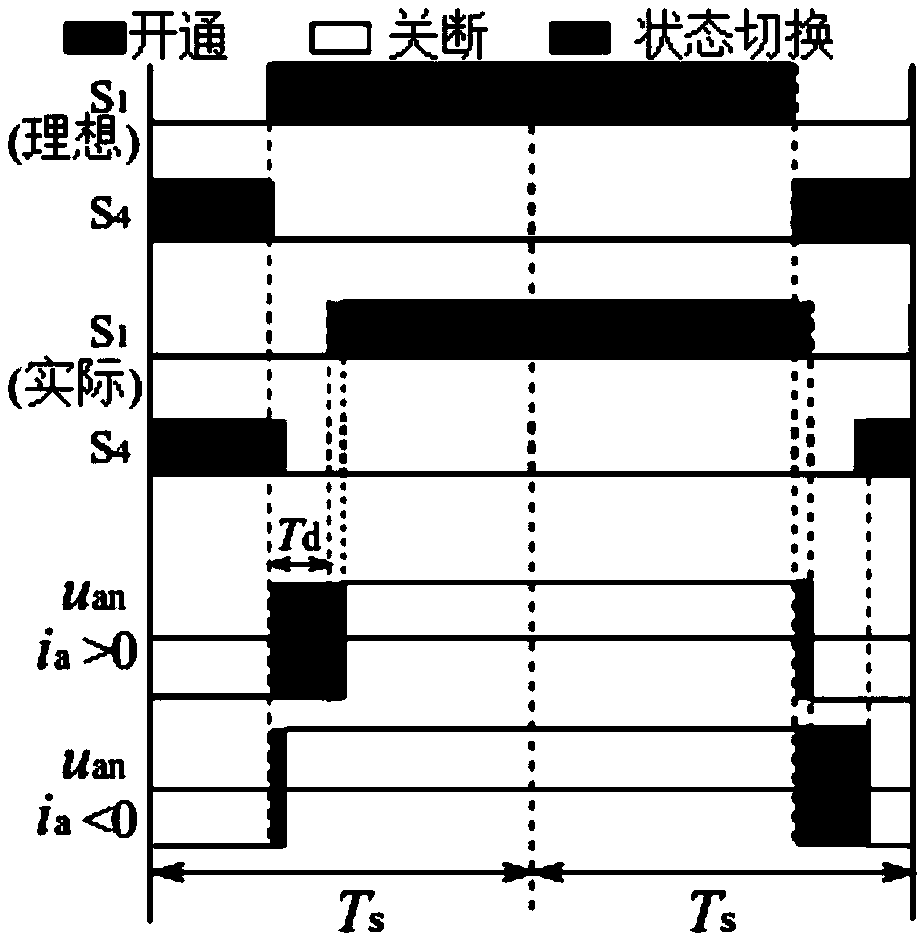 Permanent magnetic motor current prediction resonance control method based on disturbance observer