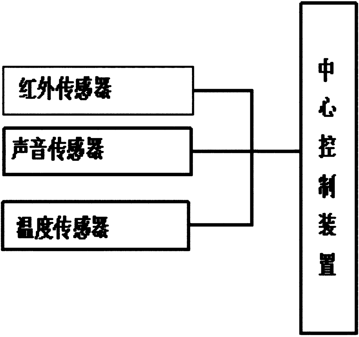 Building management system