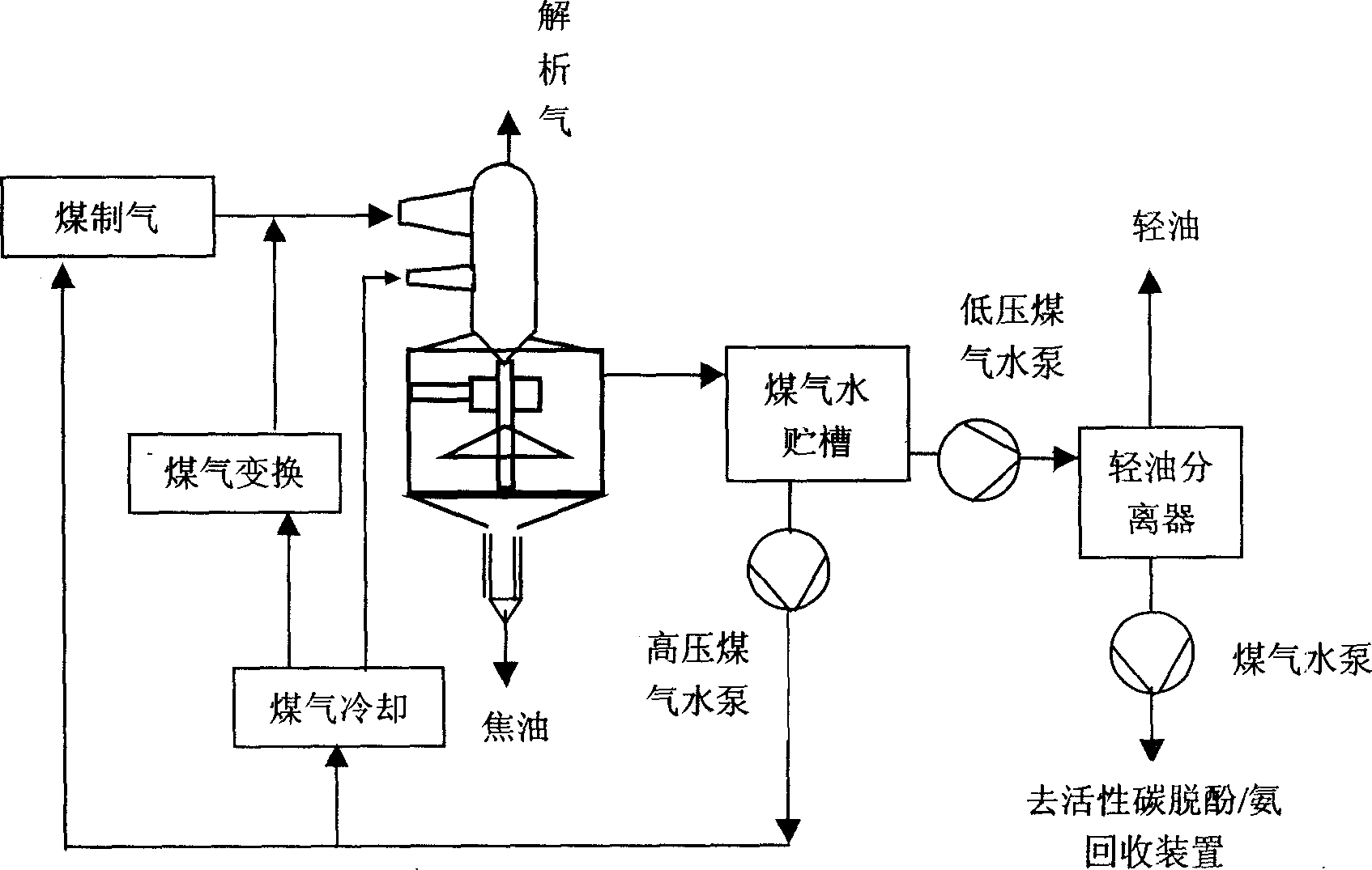 Process for treating gas water for producing gas by lurgi furnace