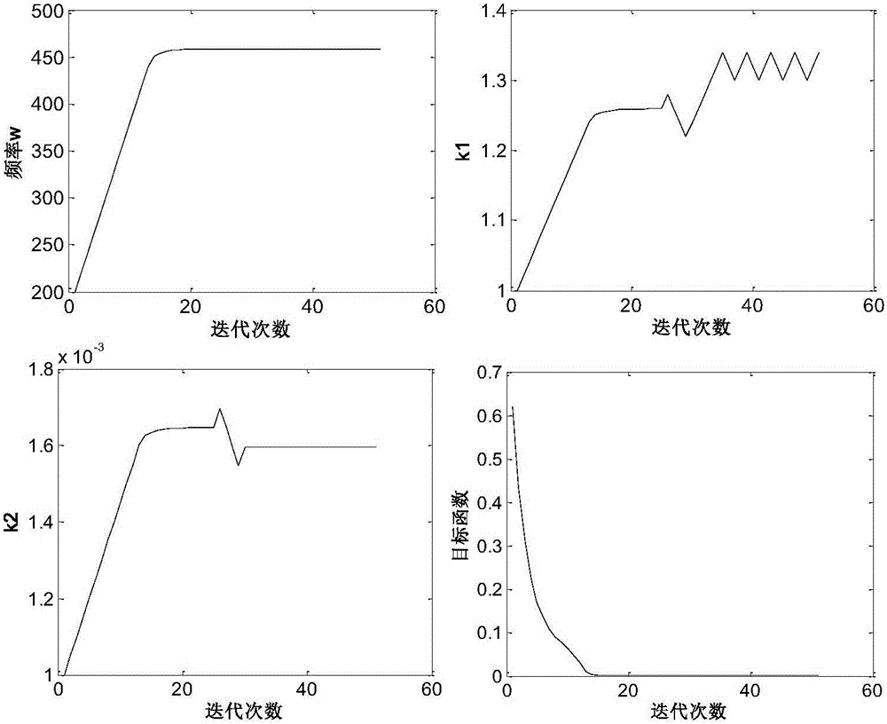 Linear servo system mechanical resonance control method