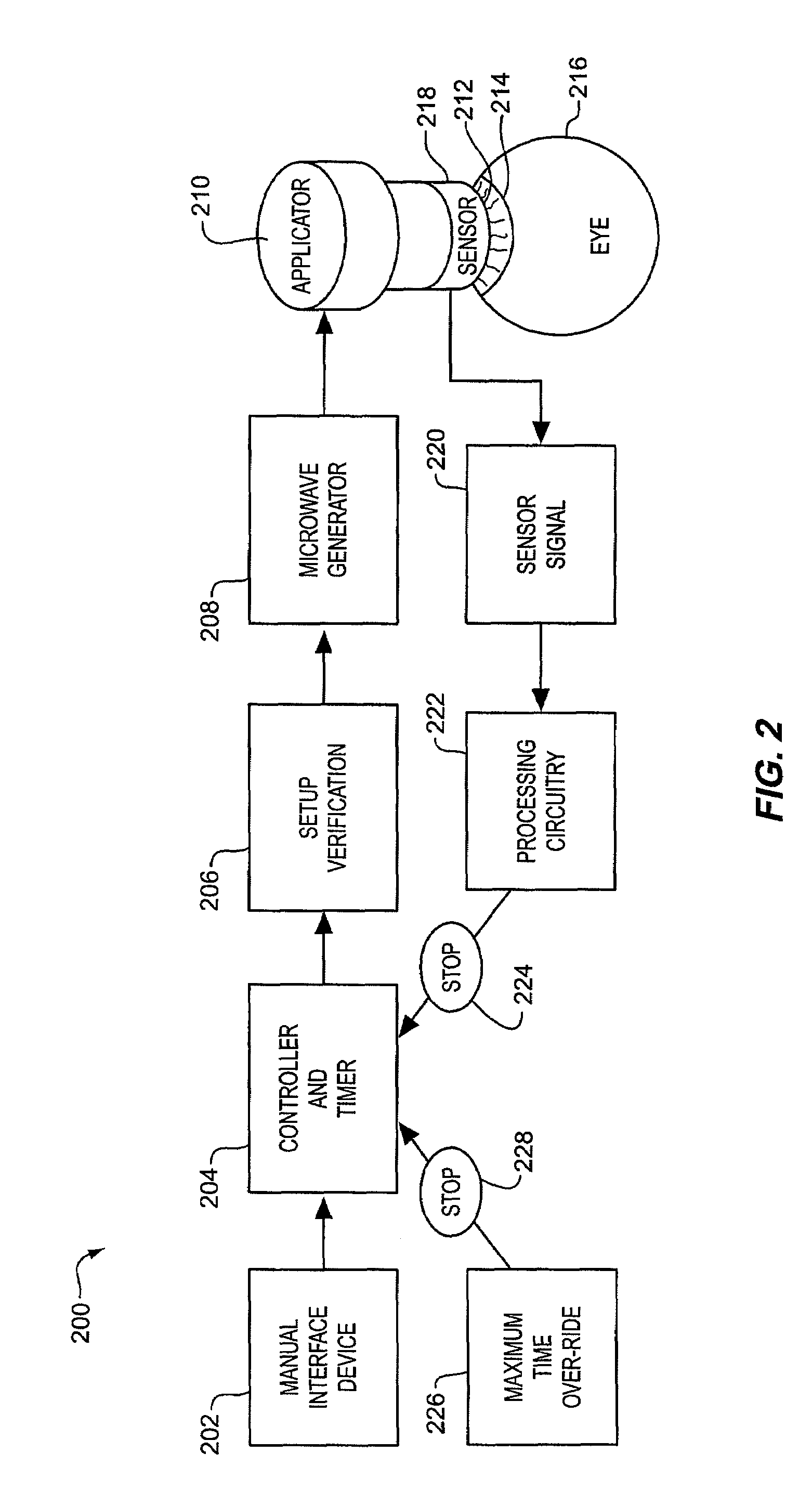 Thermokeratoplasty systems