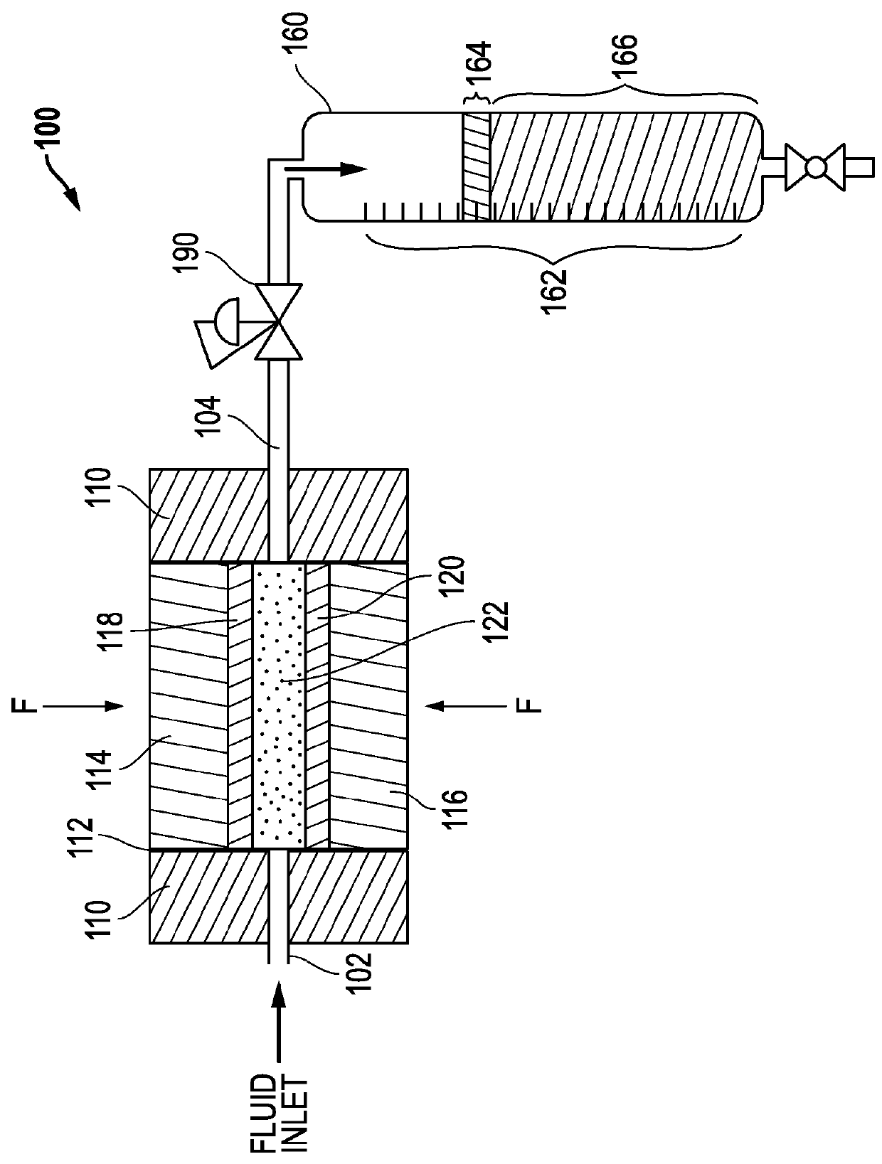 Methods and systems for testing fluids on crushed formation materials under conditions of stress