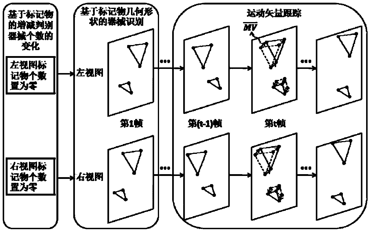 A multi-device optical positioning method and system