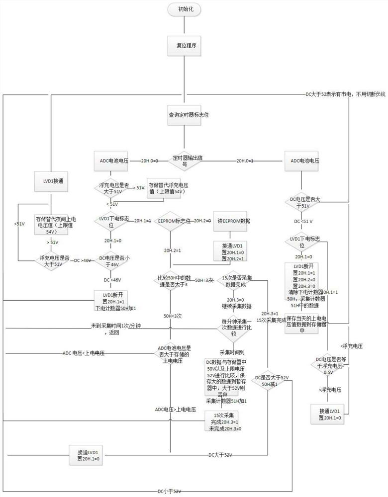 Primary power-off comprehensive manager