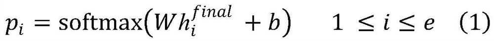 Image generation method based on improved graph convolution network