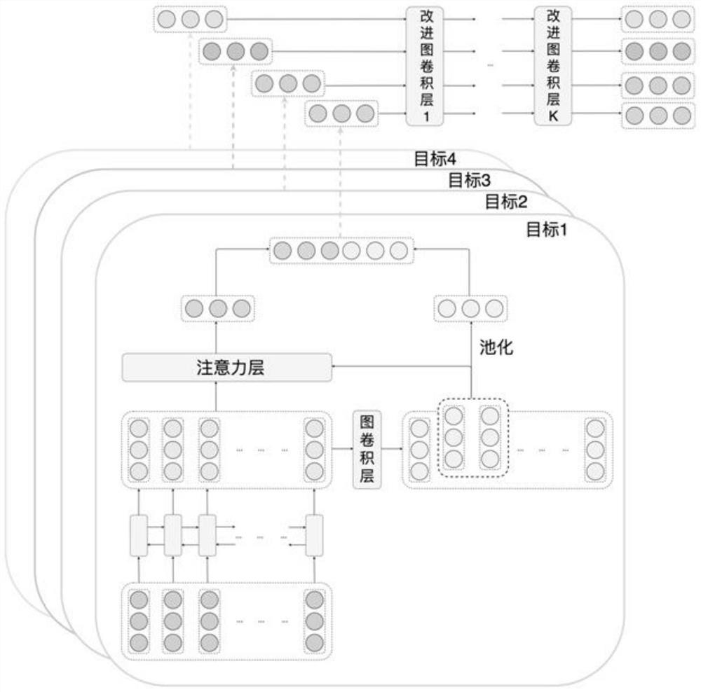 Image generation method based on improved graph convolution network