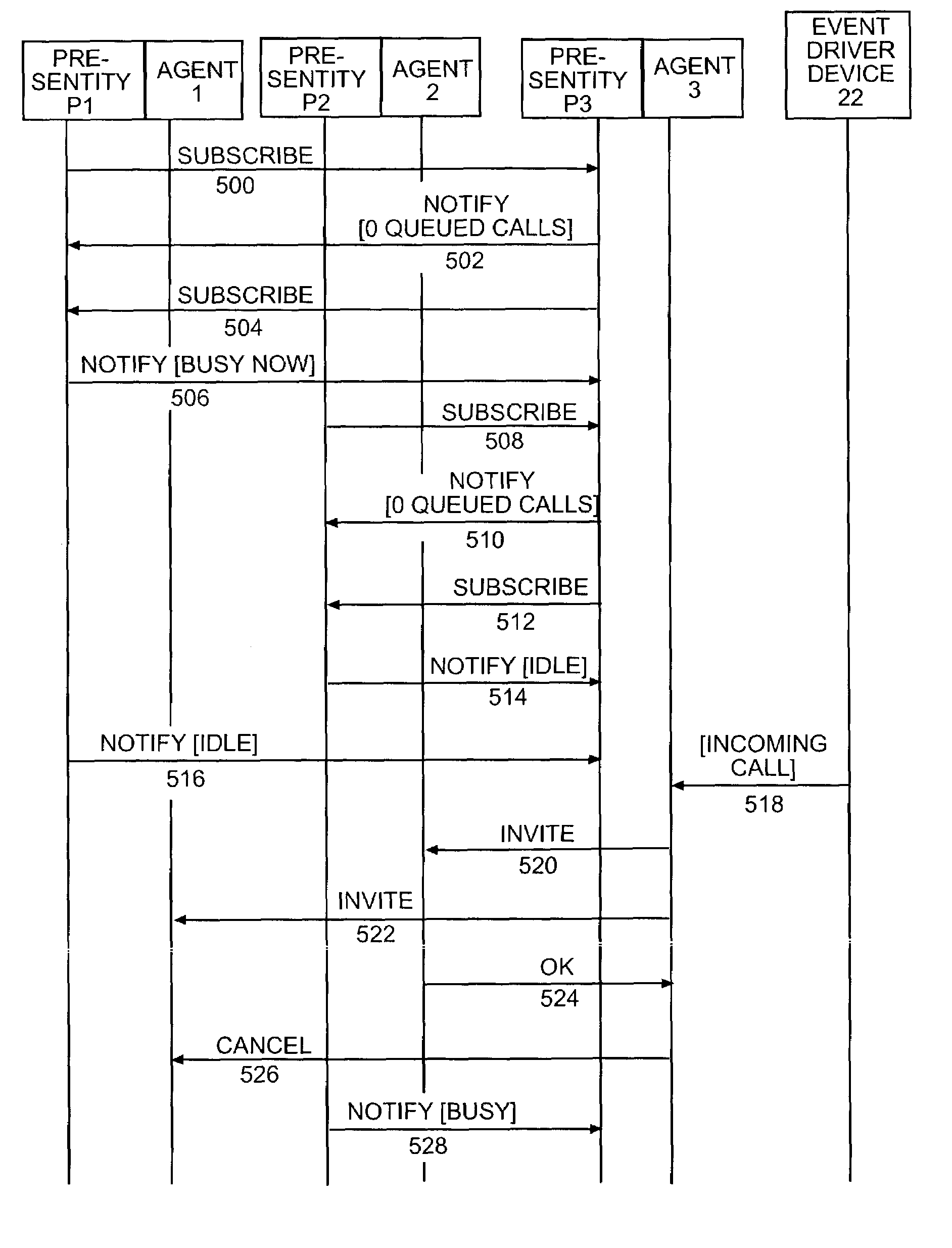 Distributed services based on presence technology