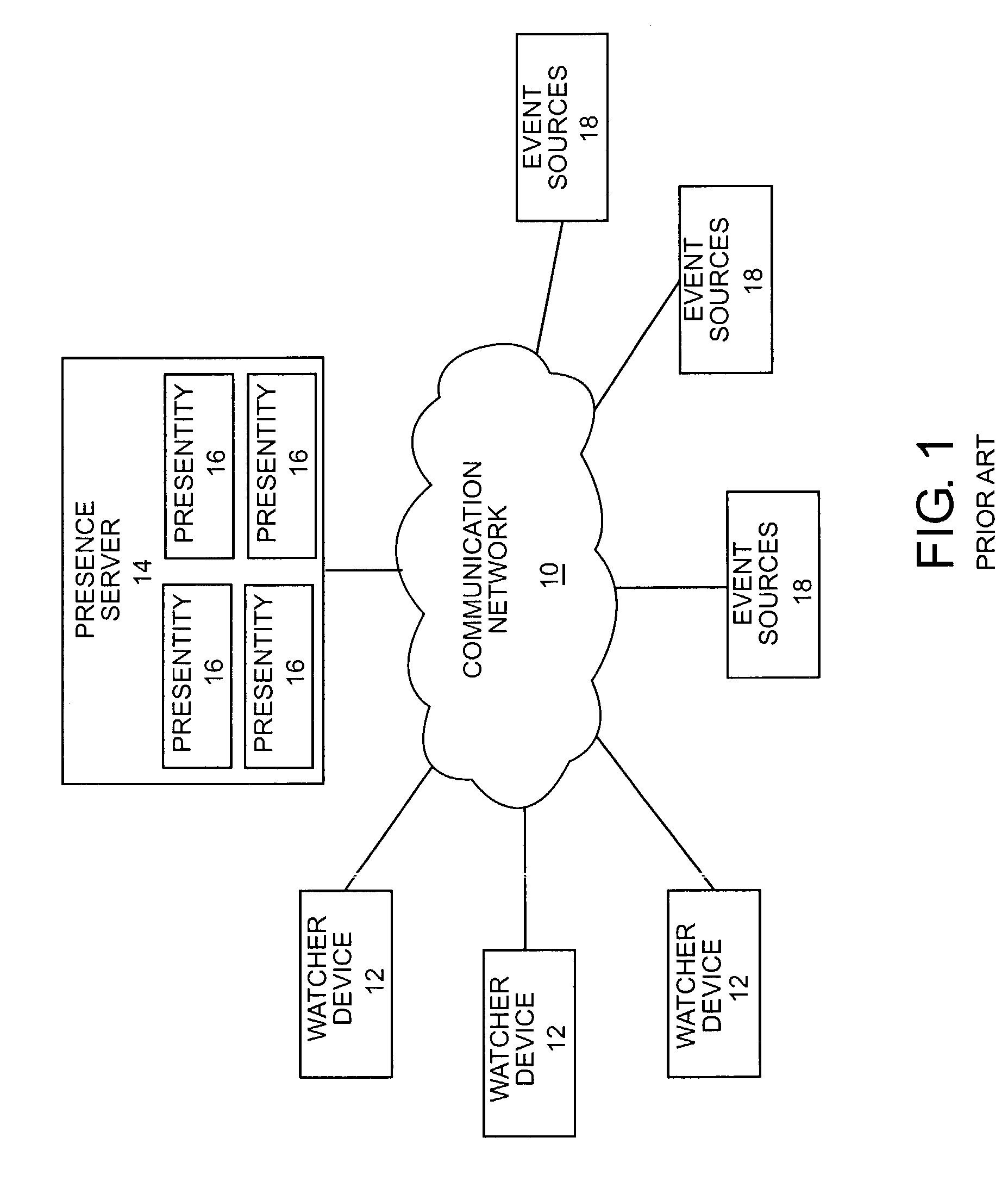 Distributed services based on presence technology