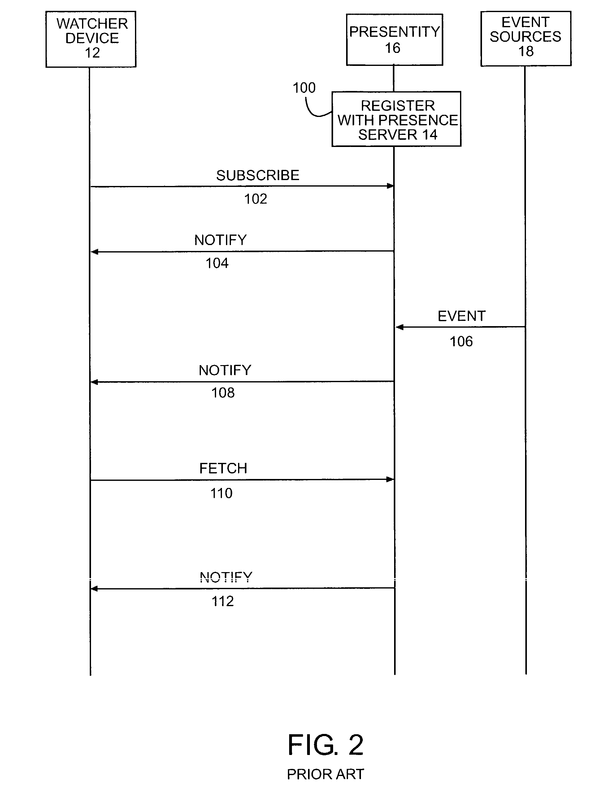 Distributed services based on presence technology