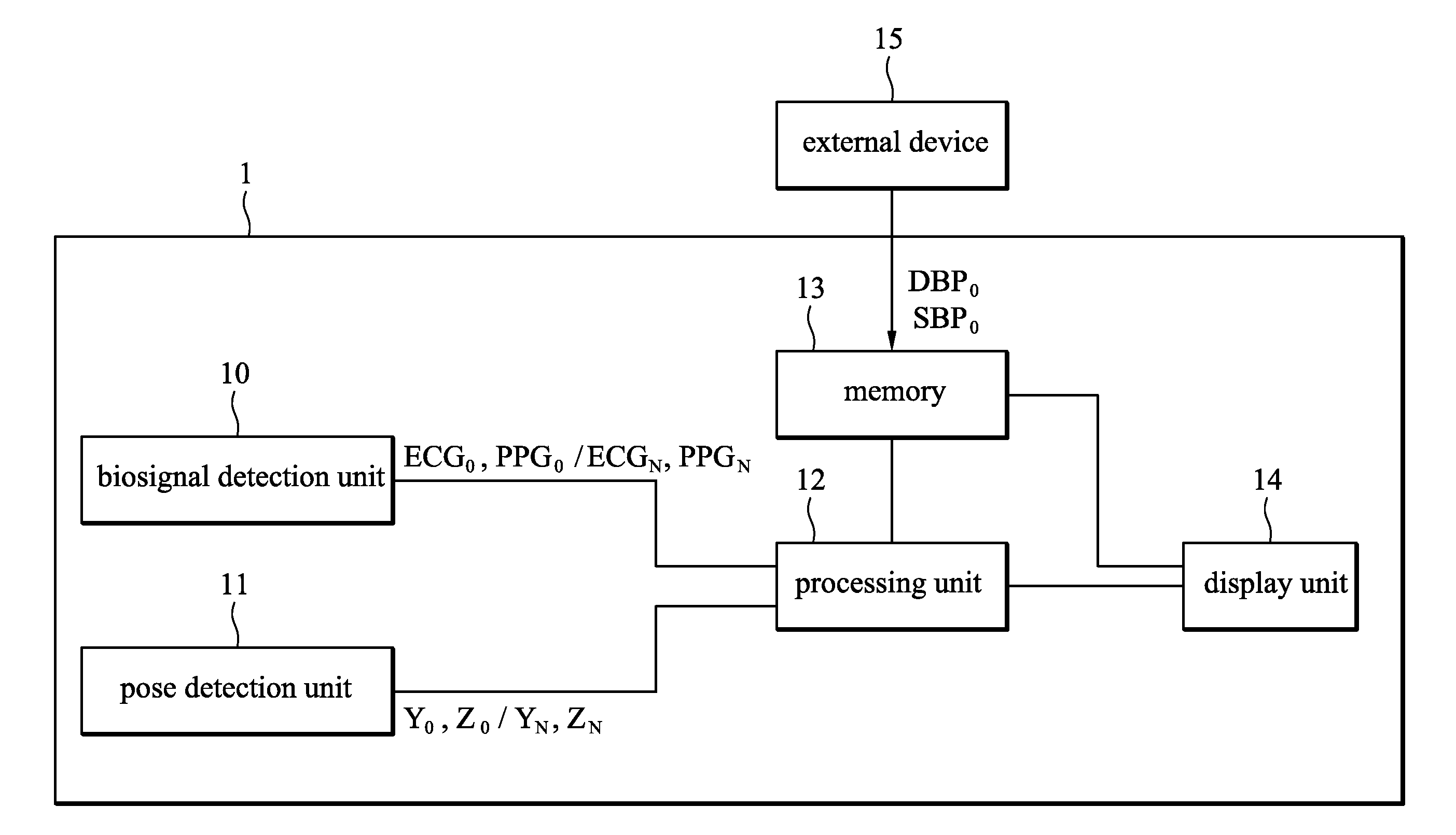 Biosignal measurement modules and methods