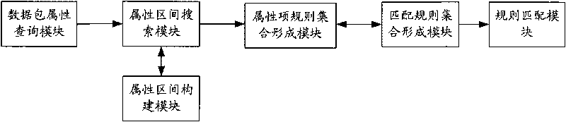 Method and device for speeding up matching of filter rules of firewalls