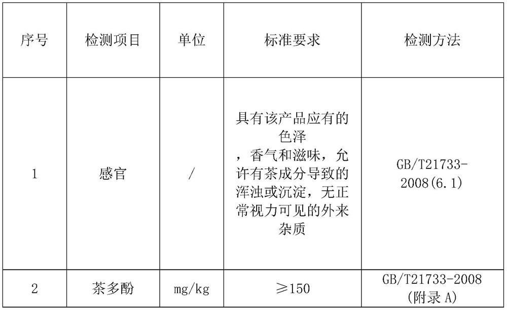 Extraction technology of original Fuzhuan tea liquid, original Fuzhuan tea beverage and production technology of original Fuzhuan tea beverage