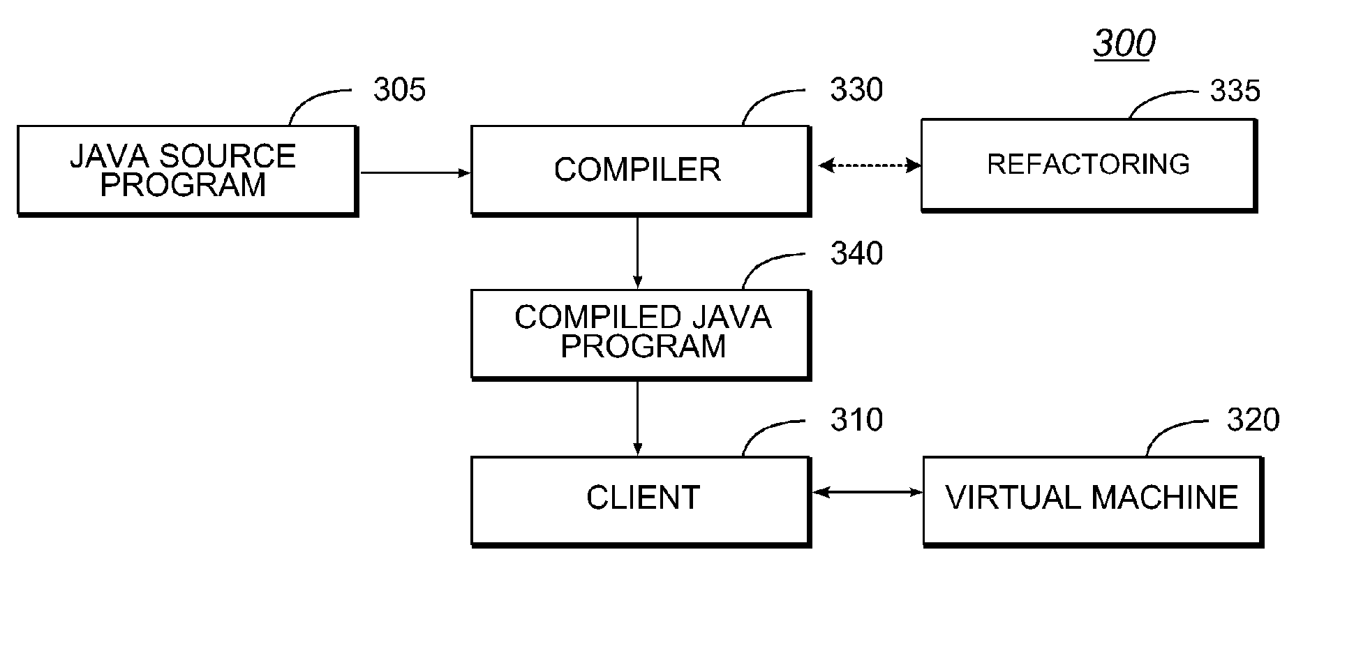 System and methodology for asynchronous code refactoring with symbol injection