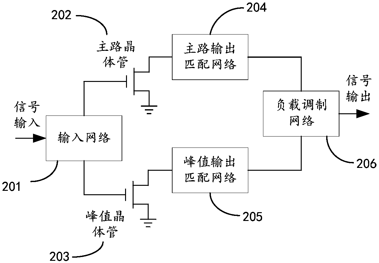 Doherty power amplification circuit, power amplifier, terminal and base station