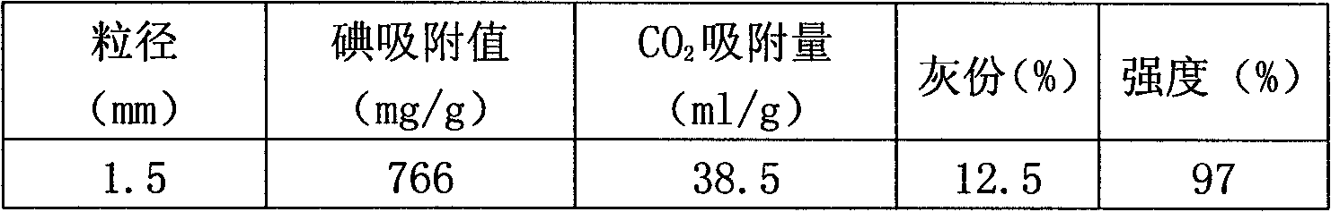 Production method for activated carbon