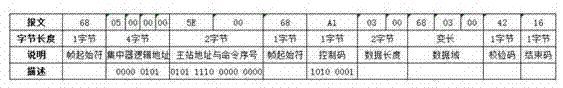 Method for testing data concurrent receiving capability of electric energy measurement automation system