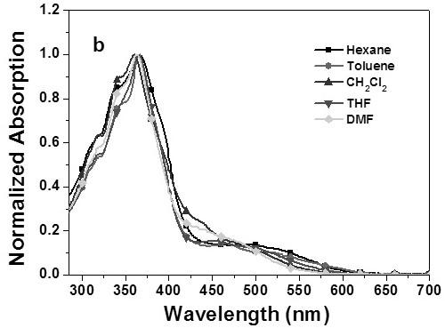 A self-healing platinum metal gel material and its preparation method and application