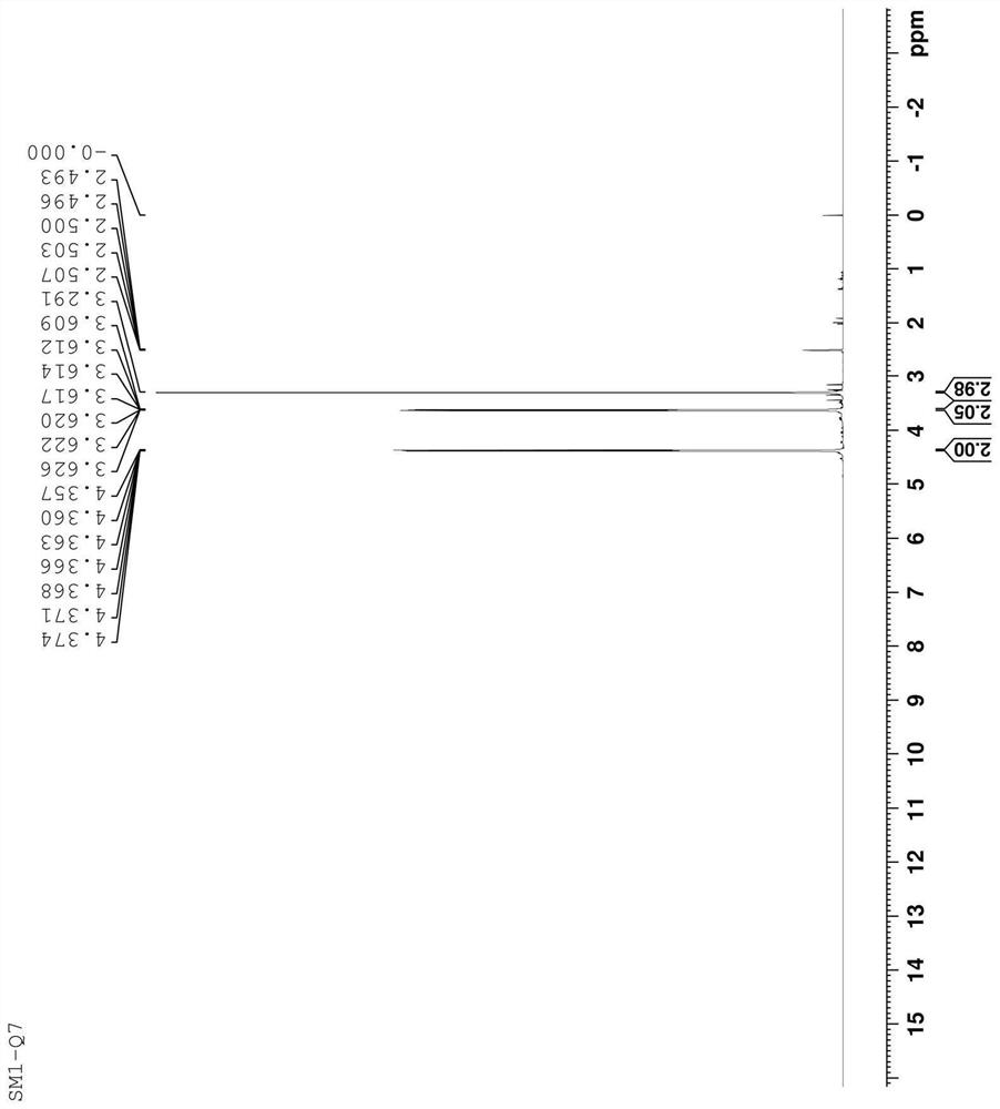 Preparation method of sofosbuvir impurity