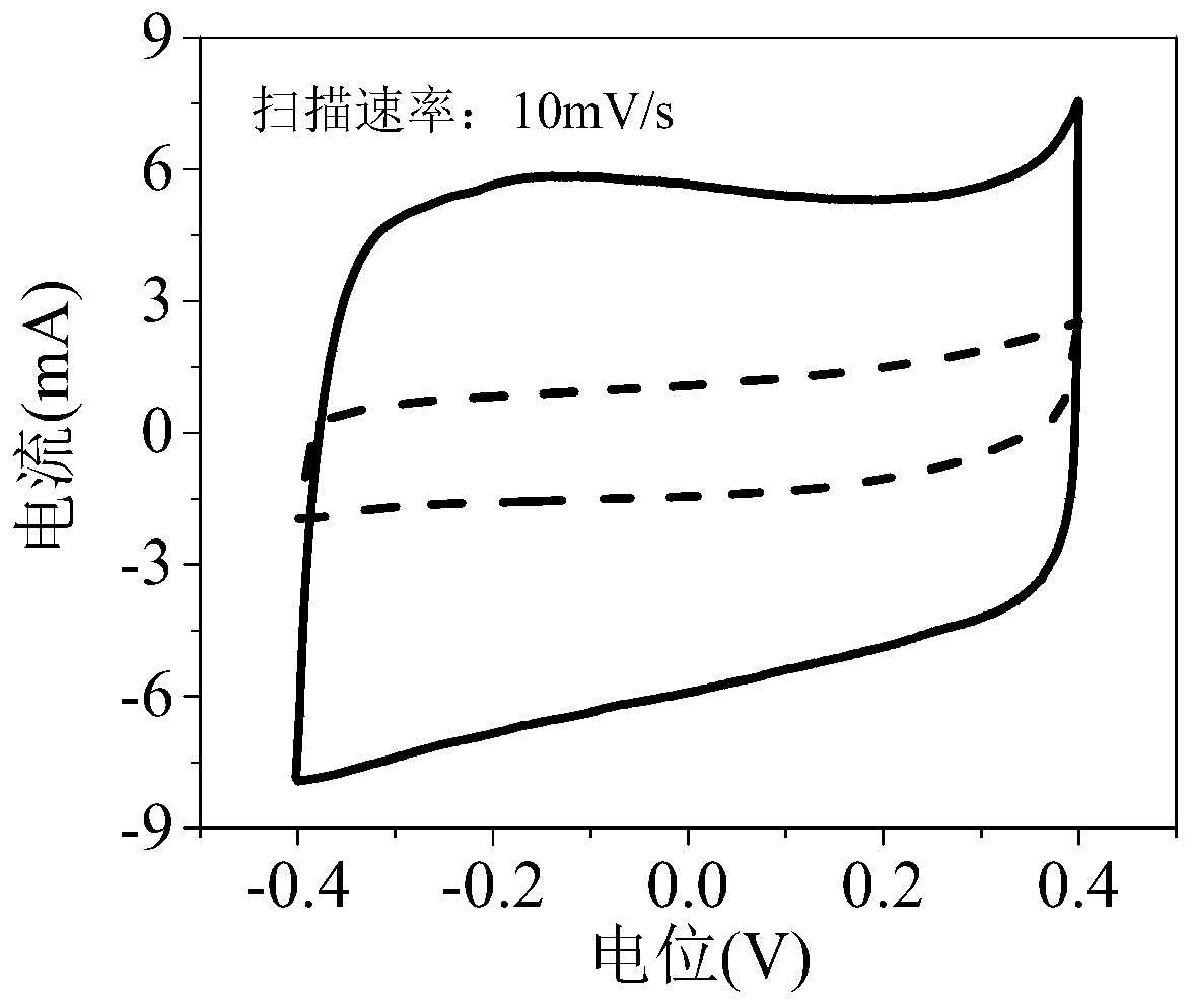 Flexible porous polypyrrole film, preparation method and application of flexible porous polypyrrole film as electrode