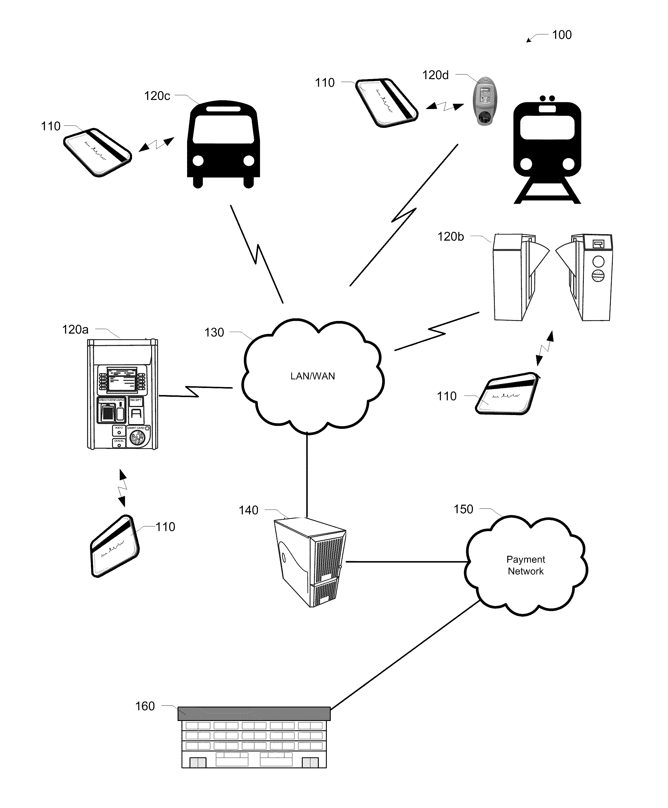 Proxy-based payment system