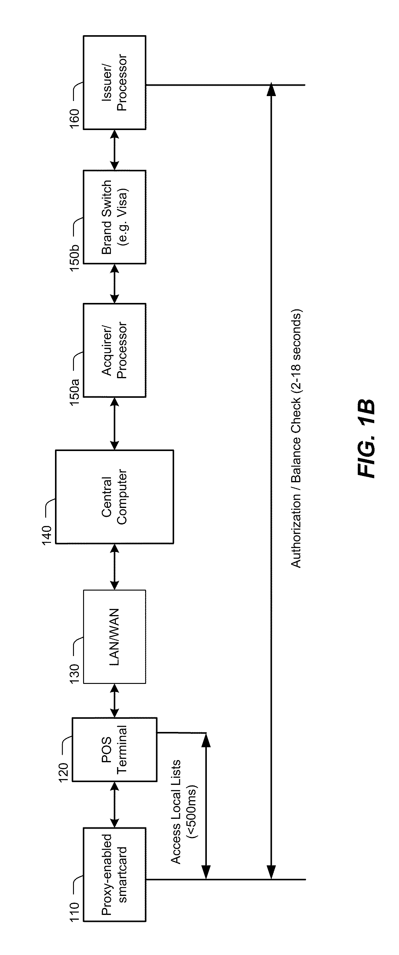 Proxy-based payment system