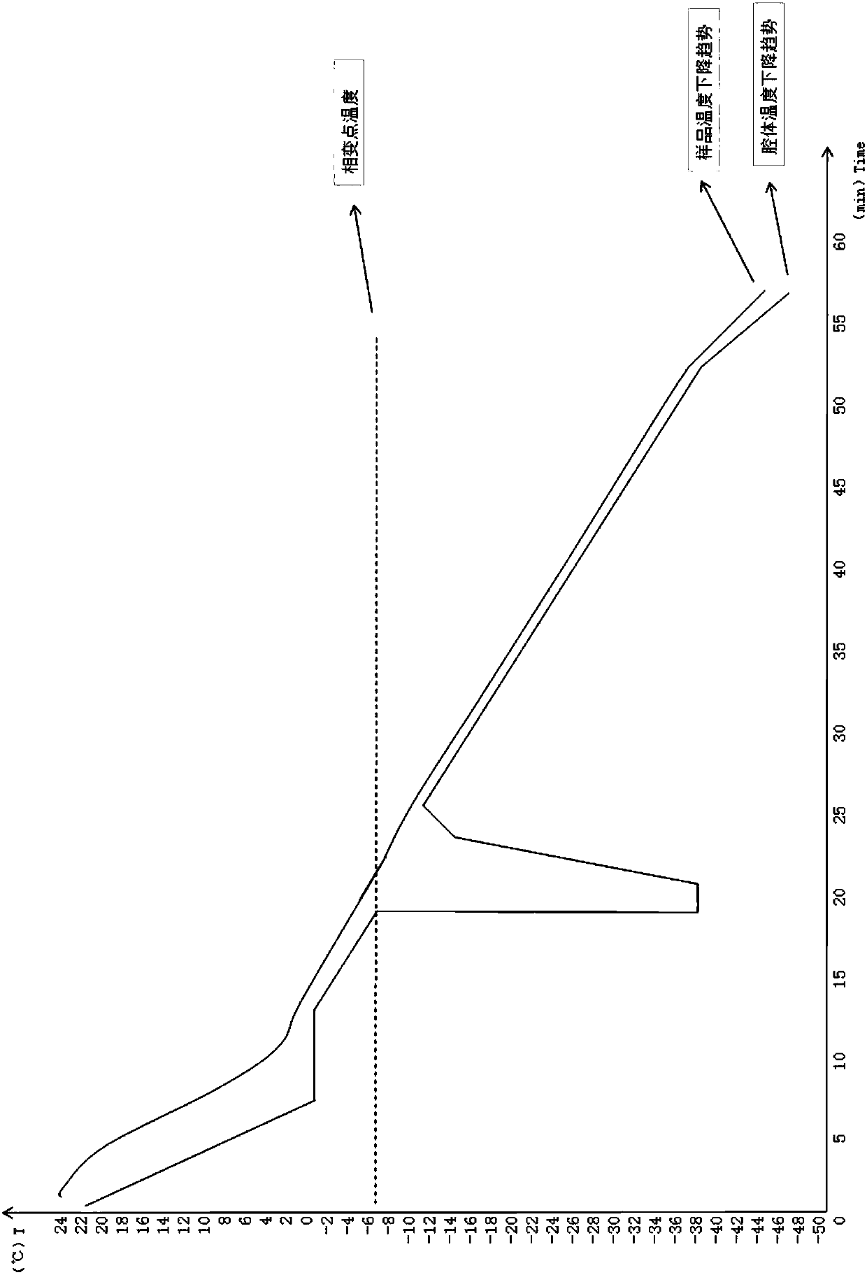 Method for quickly cryopreserving and thawing cells