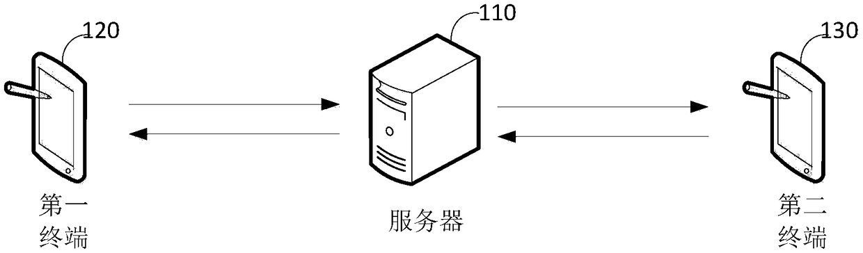 Multimedia file synchronous playing method based on data processing, terminal and medium