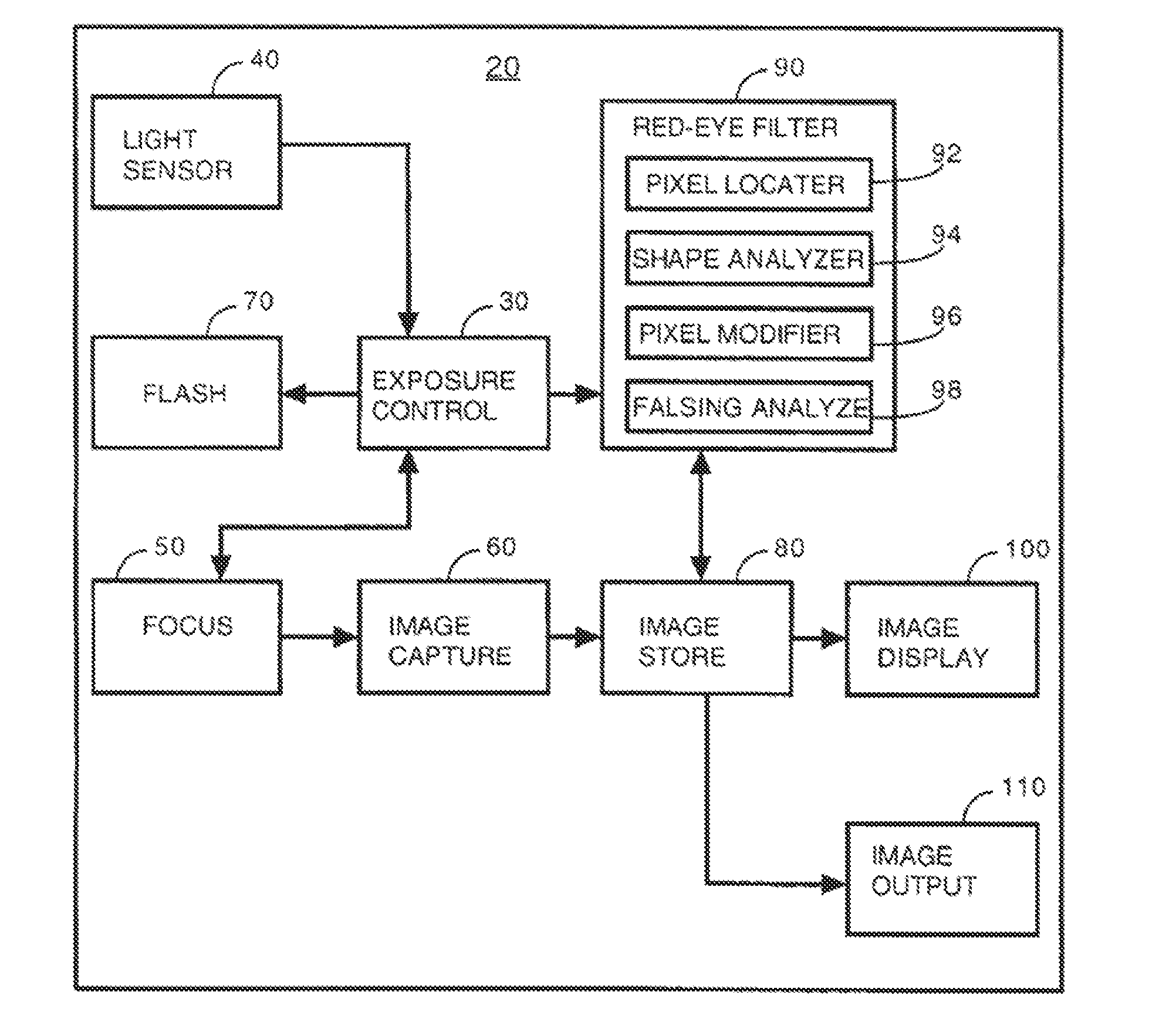 Partial Face Detector Red-Eye Filter Method and Apparatus