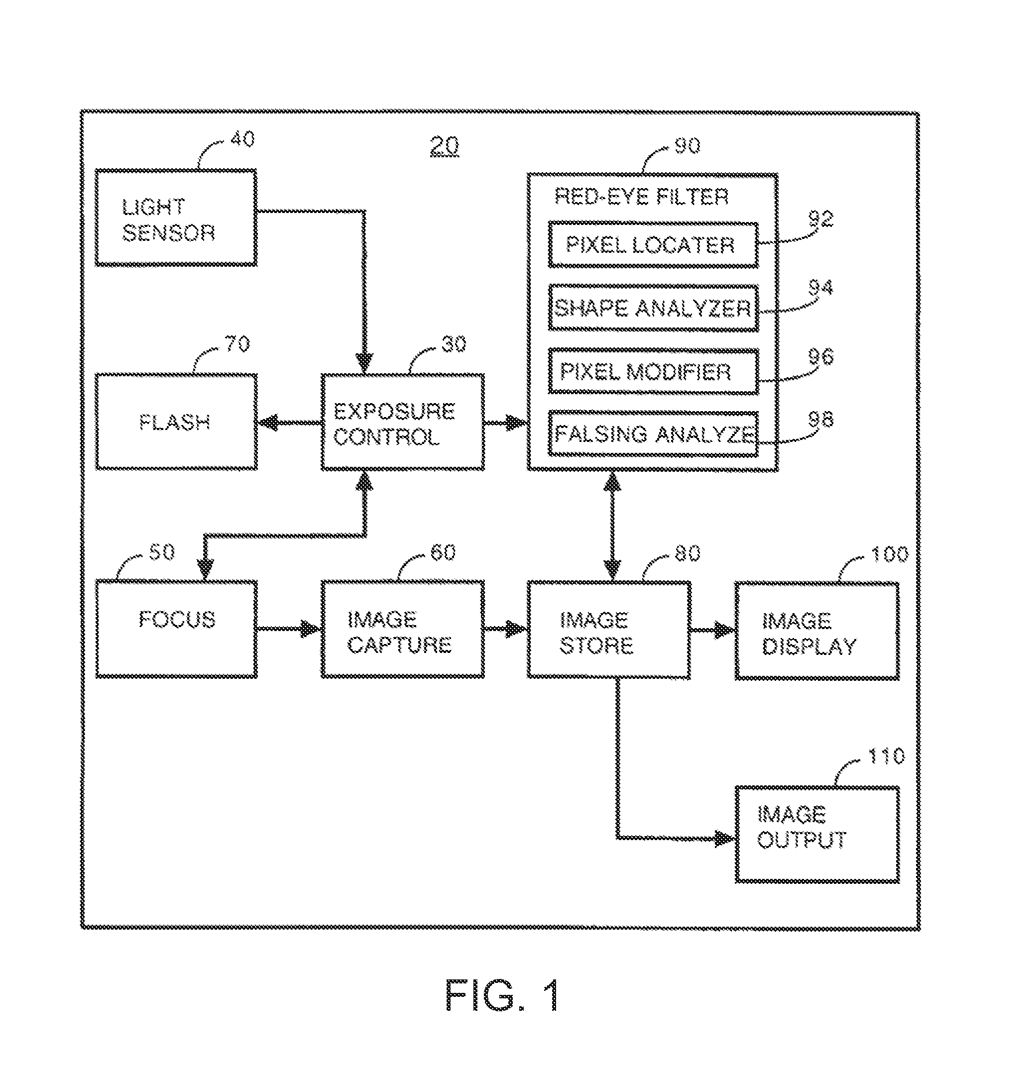 Partial Face Detector Red-Eye Filter Method and Apparatus