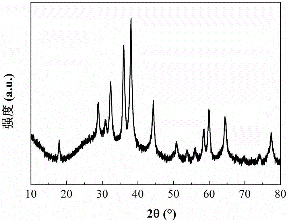 Manufacturing method of silver nanowire and manganous-manganic oxide one-dimensional core-shell composite nanomaterial