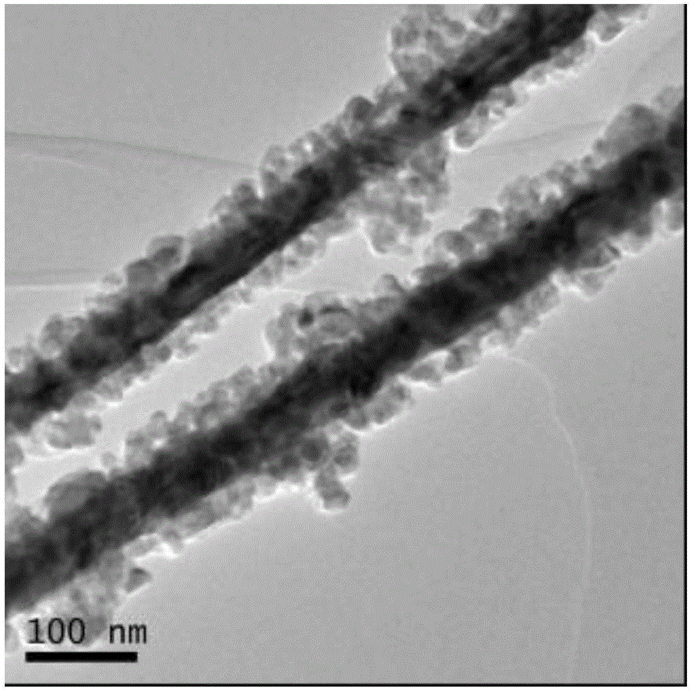 Manufacturing method of silver nanowire and manganous-manganic oxide one-dimensional core-shell composite nanomaterial