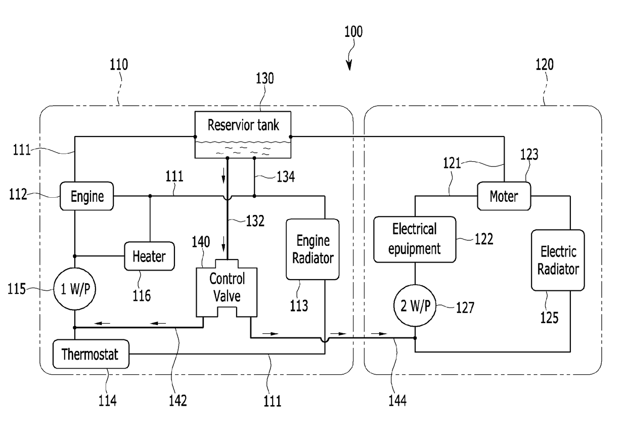 Cooling system for vehicle