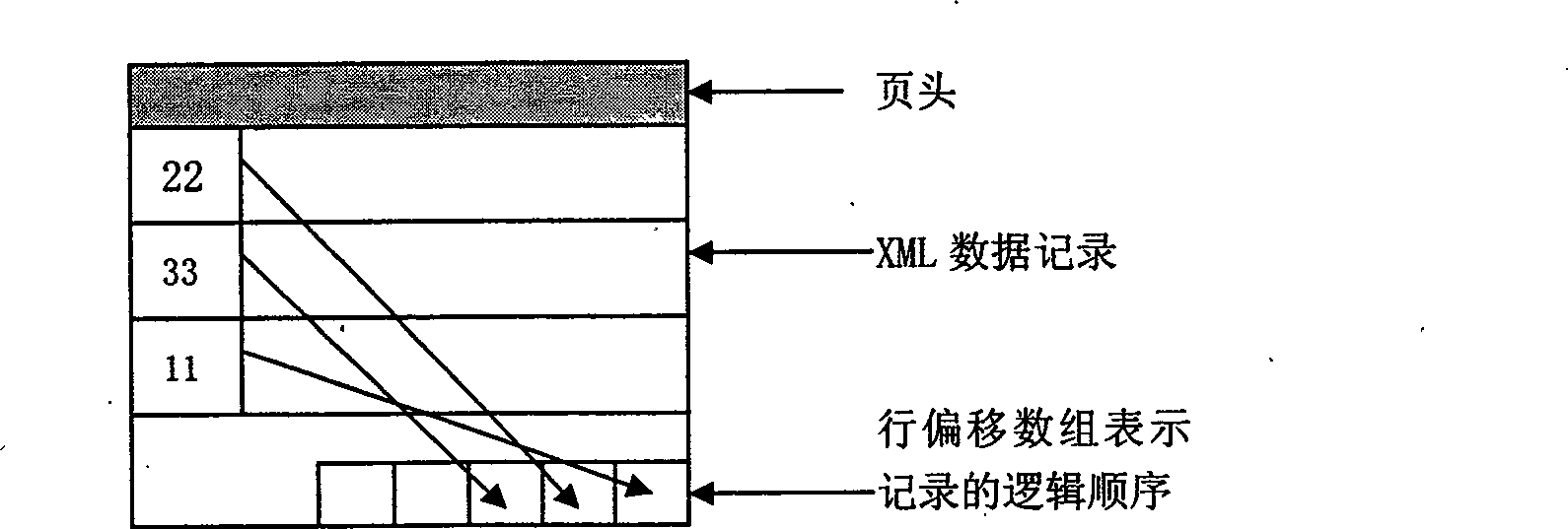 Query management method and system of pure extensible markup language database