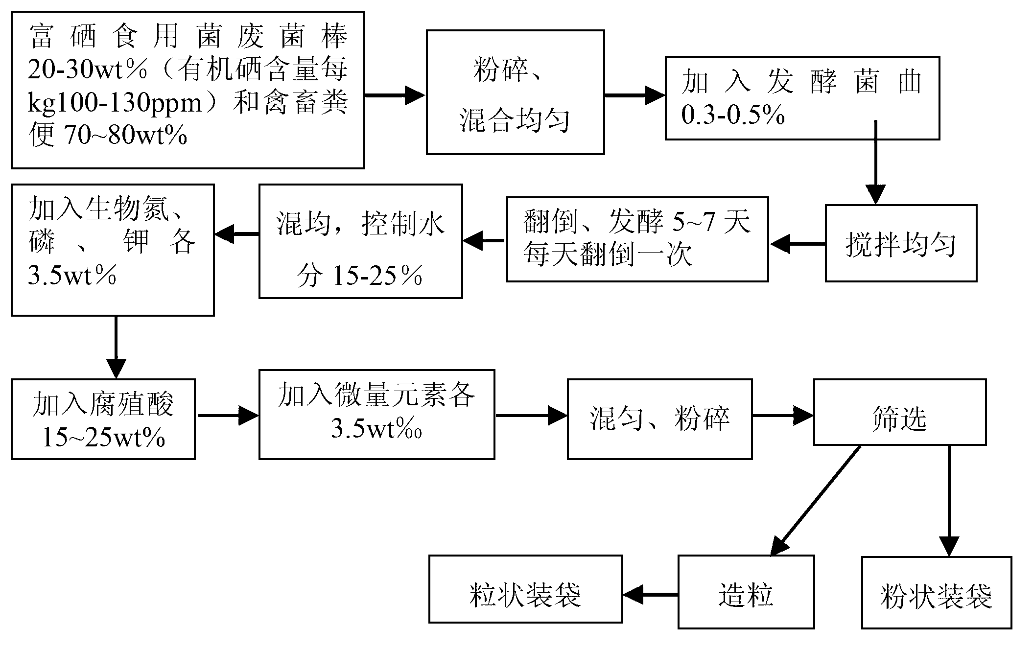 Organic selenium-rich fertilizer and preparation method thereof