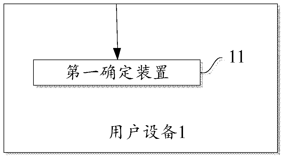 A method and device for determining whether to initiate a backup request