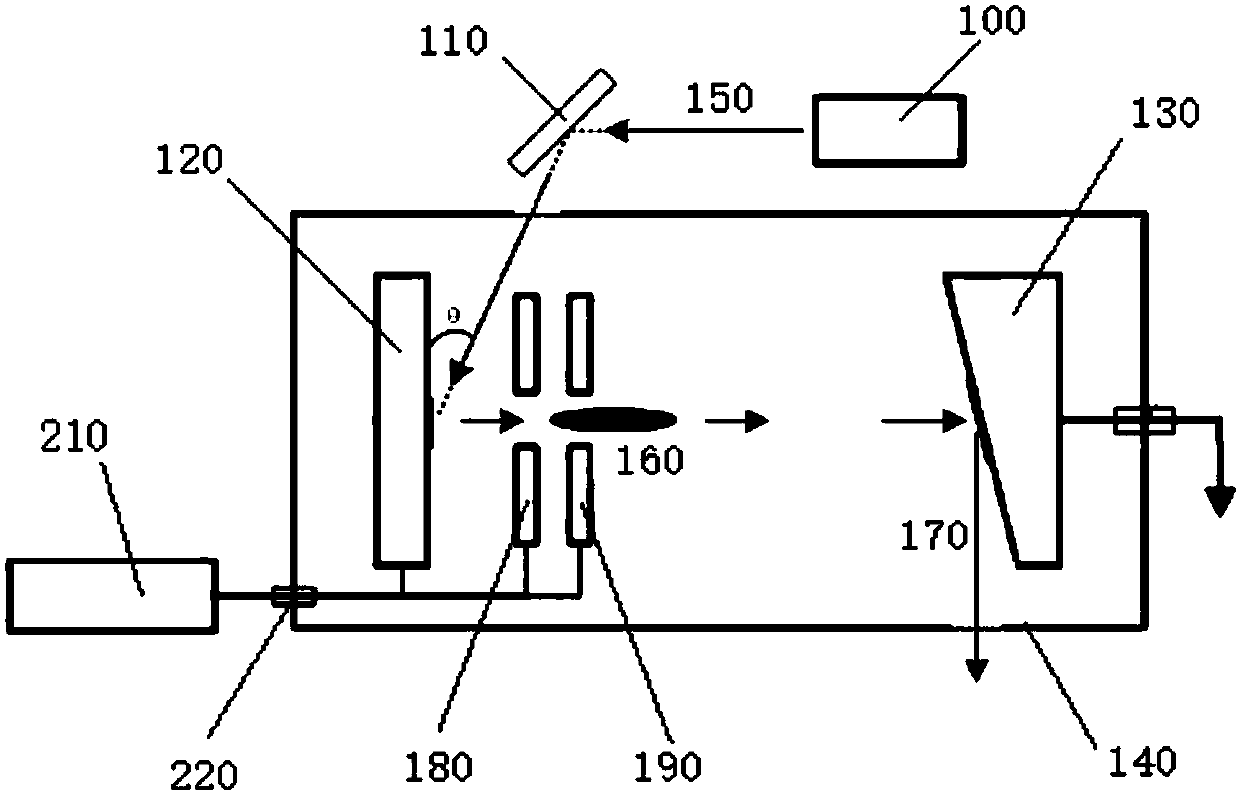 Photocathode distributed x-ray generating device and ct equipment with the device