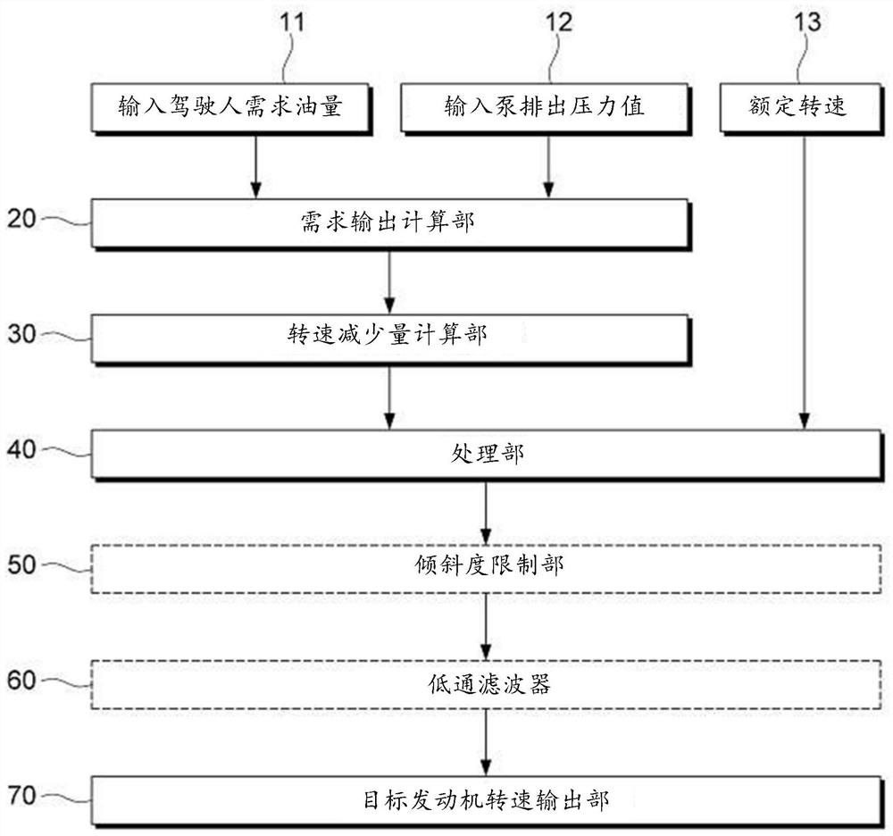 Construction machine control device and control method