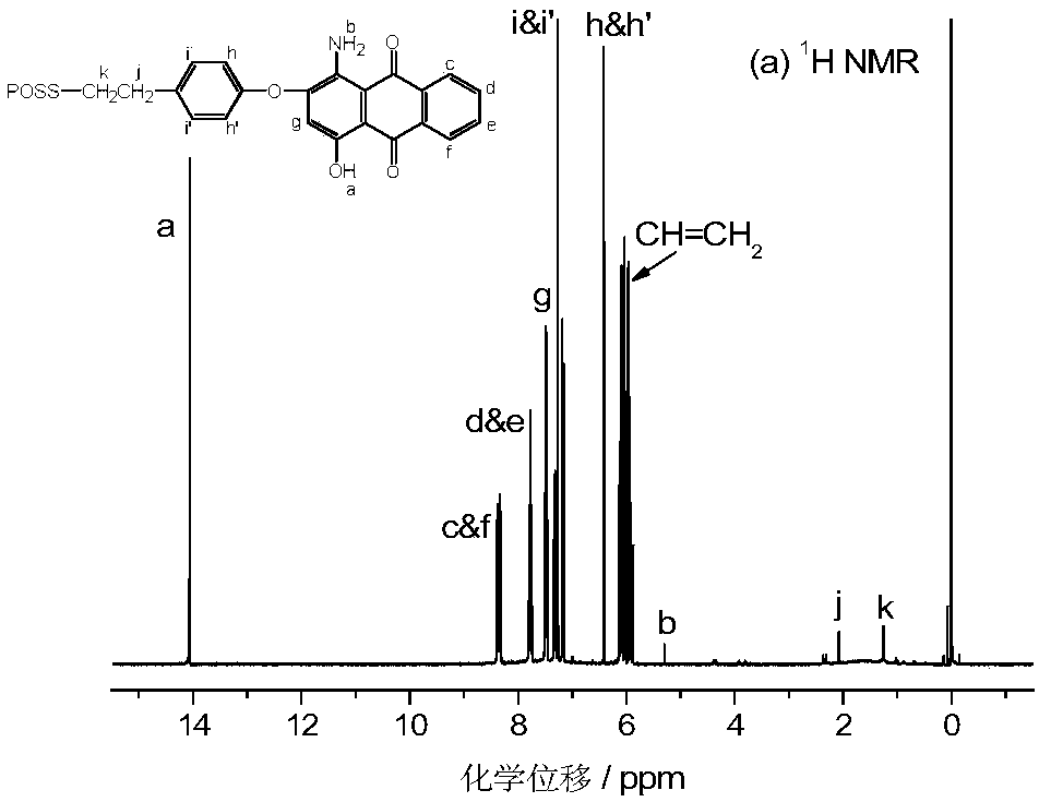 Treatment method of anti-ultraviolet aromatic high-performance fiber