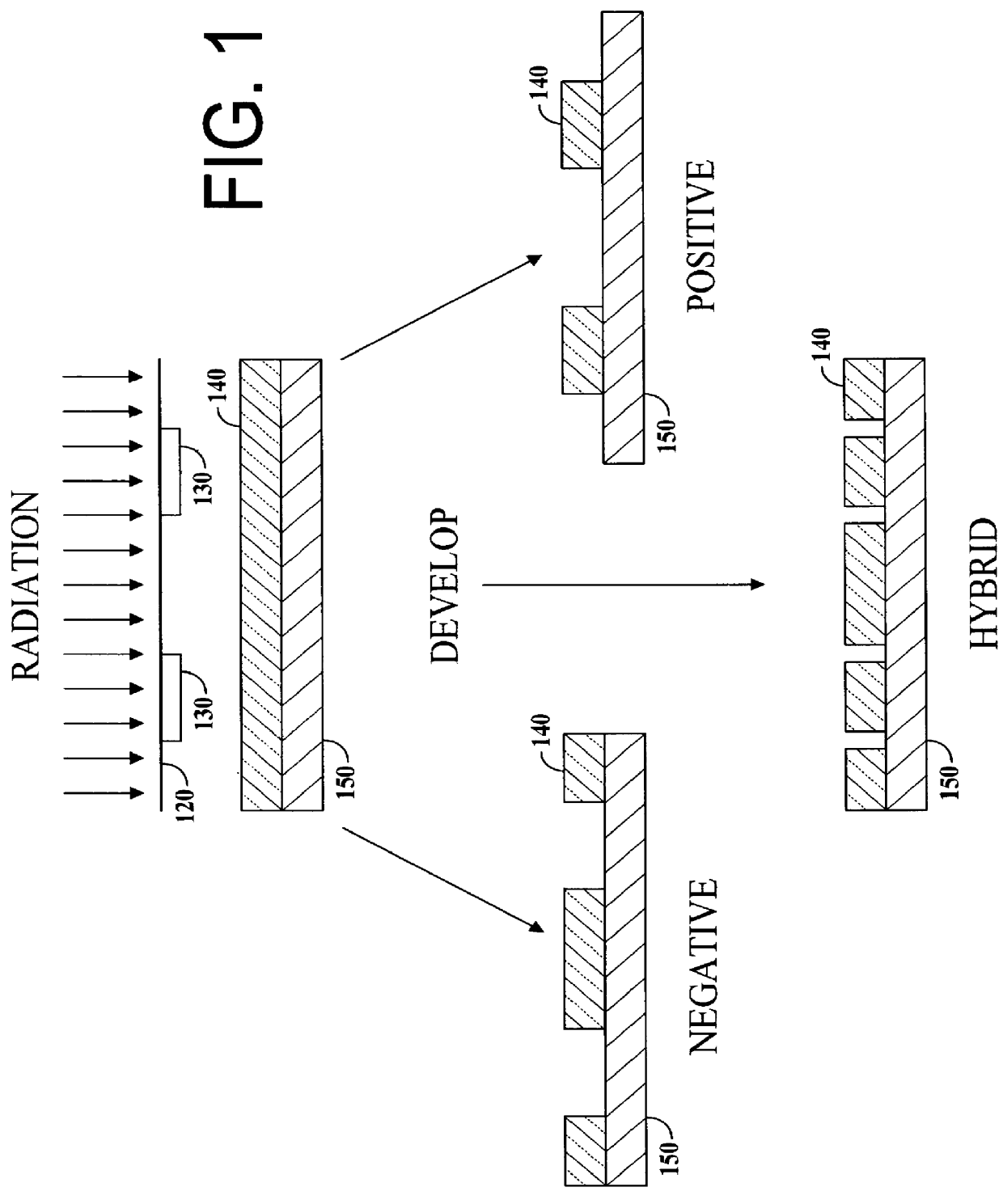 Method for forming transistors with raised source and drains and device formed thereby