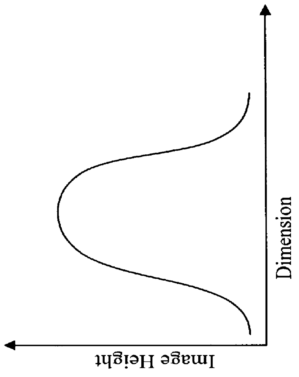 Method for forming transistors with raised source and drains and device formed thereby