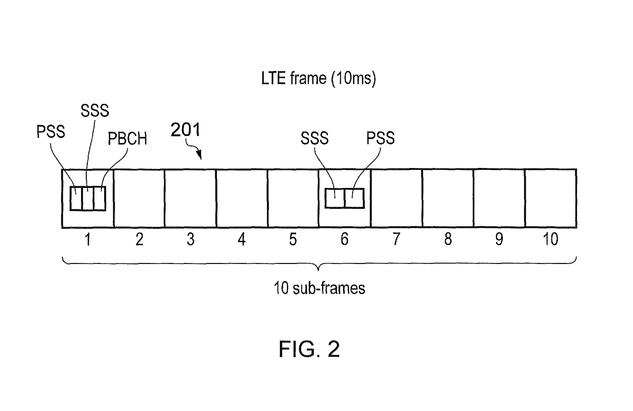 Communications terminal and method